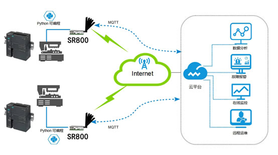 5g/4g工業路由網關 5g/4g工業路由網關