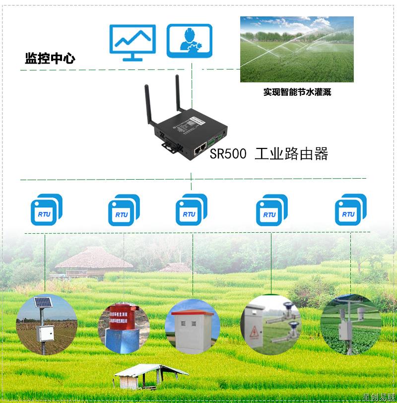 灌溉.jpg 灌溉.jpg