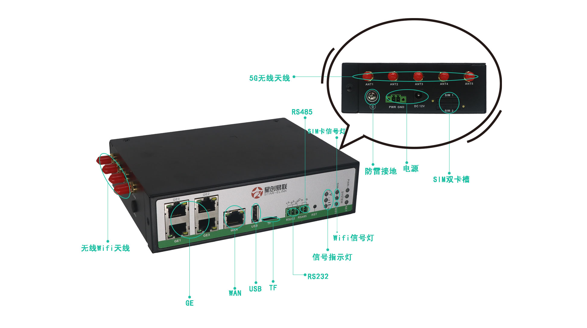 5g/4g工業路由網關