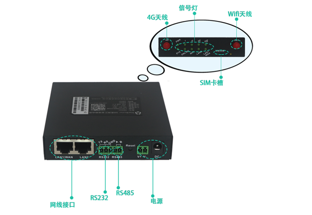 5g/4g工業(yè)路由網關 5g/4g工業(yè)路由網關