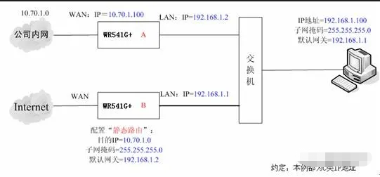 5g/4g工業路由網關