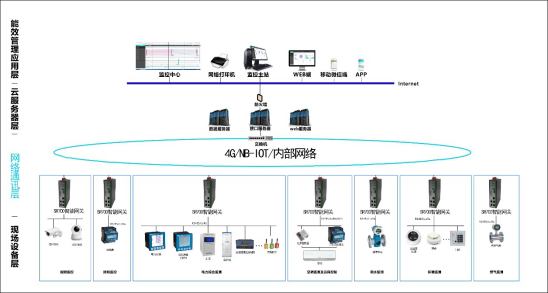 5g/4g工業路由網關 5g/4g工業路由網關