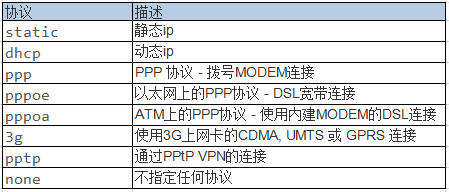 5g/4g工業路由網關 5g/4g工業路由網關
