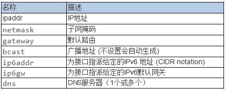5g/4g工業路由網關 5g/4g工業路由網關