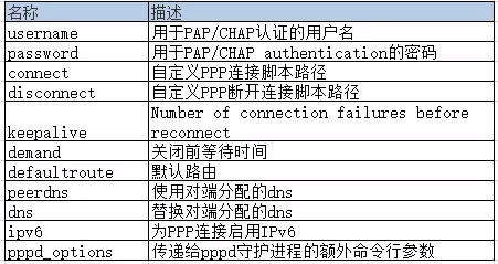 5g/4g工業路由網關 5g/4g工業路由網關
