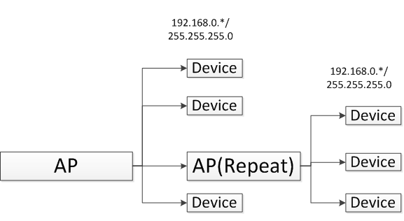 5g/4g工業路由網關