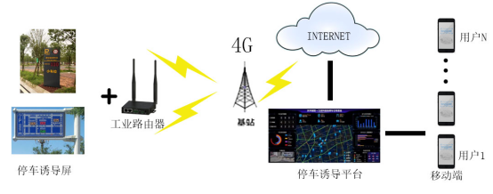 5g/4g工業路由網關 5g/4g工業路由網關