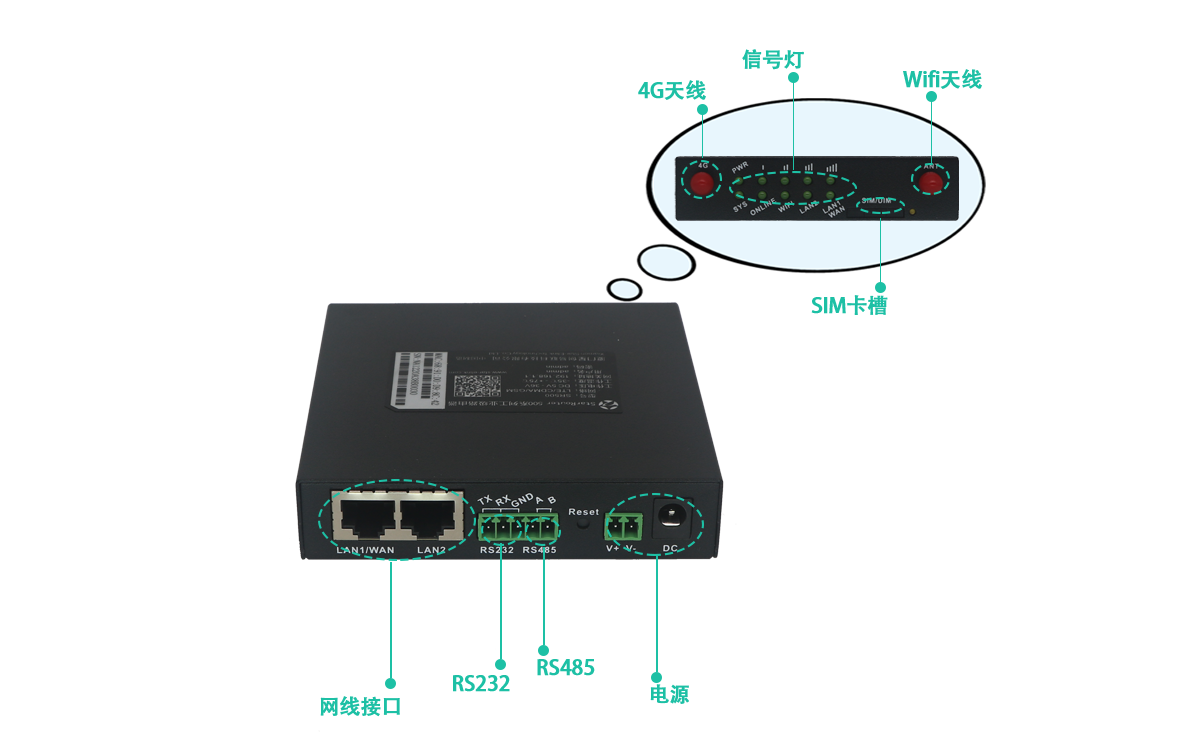 5g/4g工業路由網關 5g/4g工業路由網關