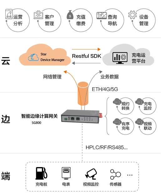 5g/4g工業(yè)路由網(wǎng)關(guān) 5g/4g工業(yè)路由網(wǎng)關(guān)