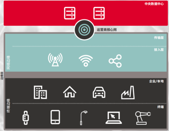 5g/4g工業(yè)路由網(wǎng)關(guān) 5g/4g工業(yè)路由網(wǎng)關(guān)