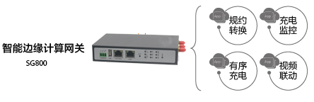 5g/4g工業路由網關 5g/4g工業路由網關