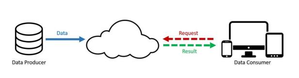 5g/4g工業路由網關