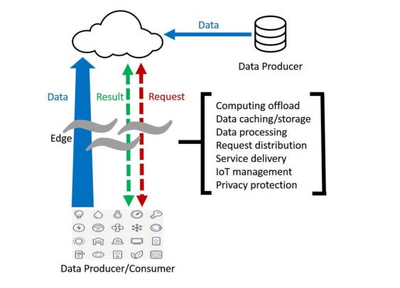 5g/4g工業路由網關