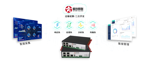 5g/4g工業路由網關