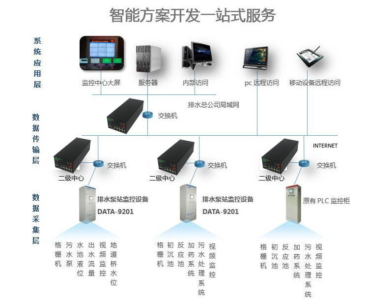 5g/4g工業路由網關 5g/4g工業路由網關
