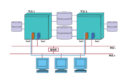 5g/4g工業(yè)路由網(wǎng)關(guān) 5g/4g工業(yè)路由網(wǎng)關(guān)