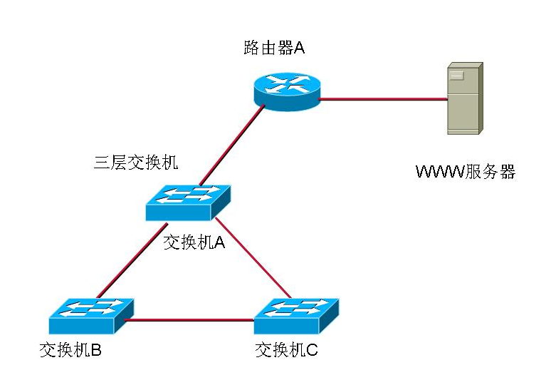 5g/4g工業(yè)路由網(wǎng)關(guān) 5g/4g工業(yè)路由網(wǎng)關(guān)