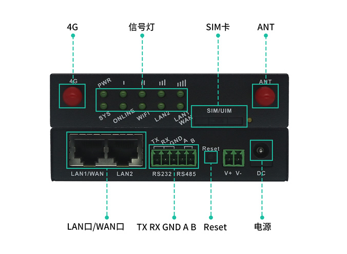 5g/4g工業路由網關 5g/4g工業路由網關