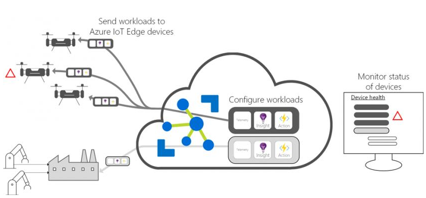 5g/4g工業路由網關 5g/4g工業路由網關