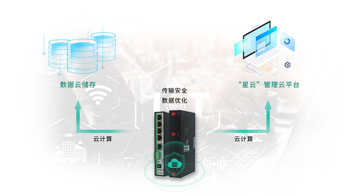 四網(wǎng)口工業(yè)4G路由器
