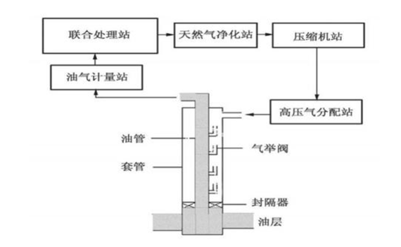 智能油井遠程監控系統方案 智能油井遠程監控系統方案
