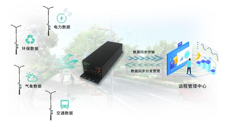 SG600智慧燈桿網關 SG600智慧燈桿網關