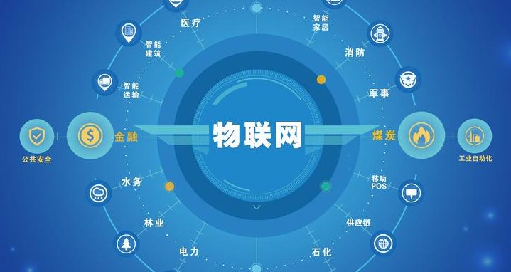 物聯(lián)網(wǎng)