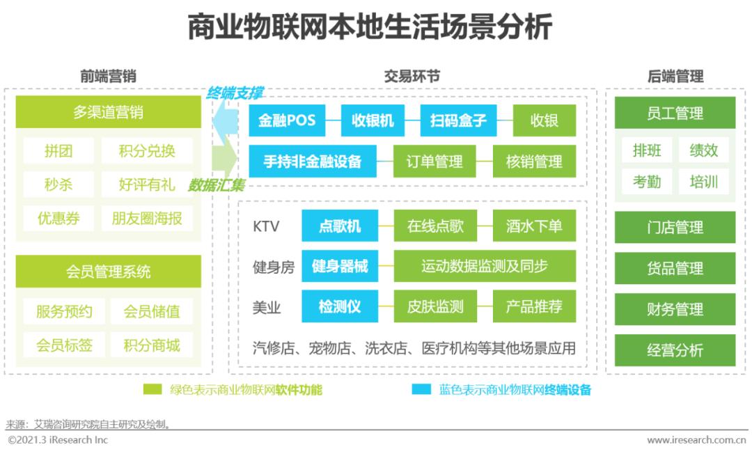 5g/4g工業路由網關