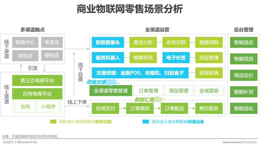 5g/4g工業路由網關