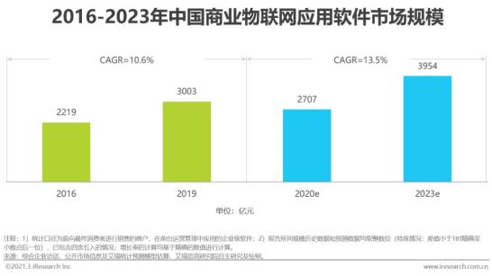 5g/4g工業路由網關