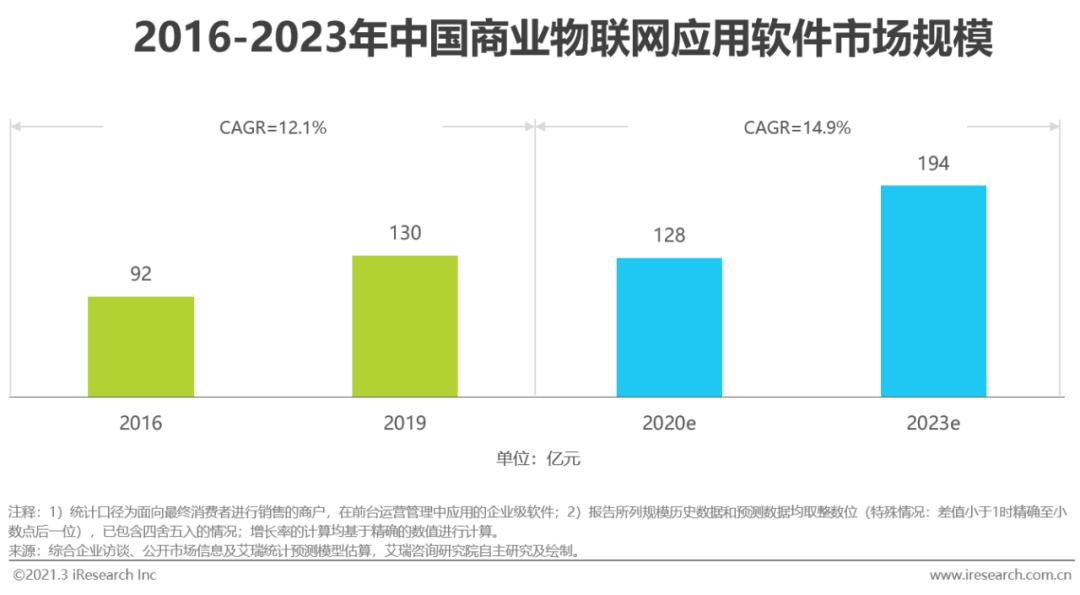 5g/4g工業路由網關