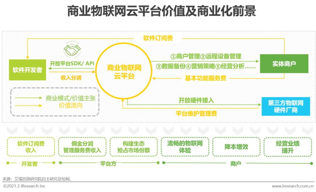 5g/4g工業路由網關