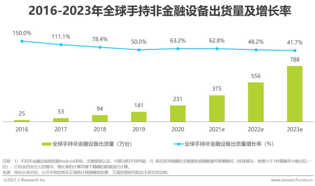 5g/4g工業路由網關