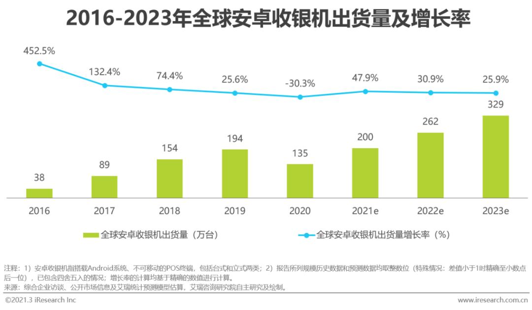5g/4g工業路由網關