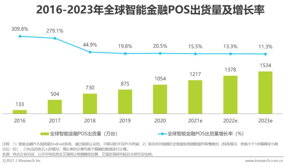 5g/4g工業路由網關