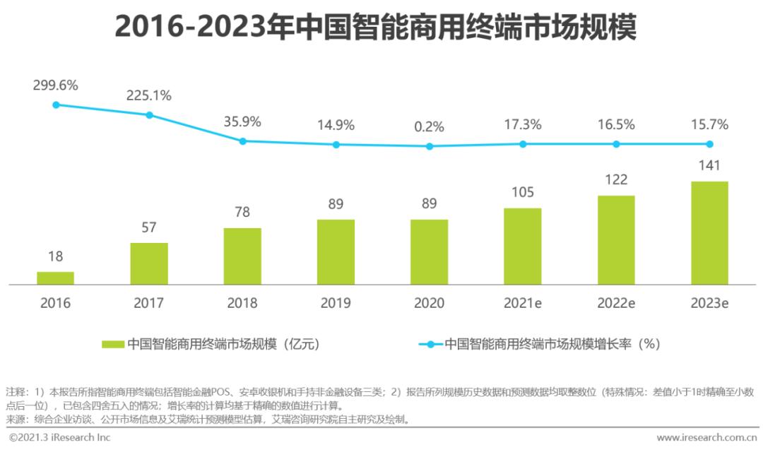 5g/4g工業路由網關