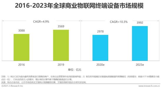 5g/4g工業路由網關