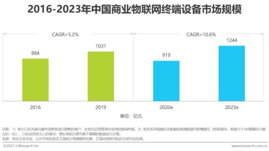 5g/4g工業路由網關