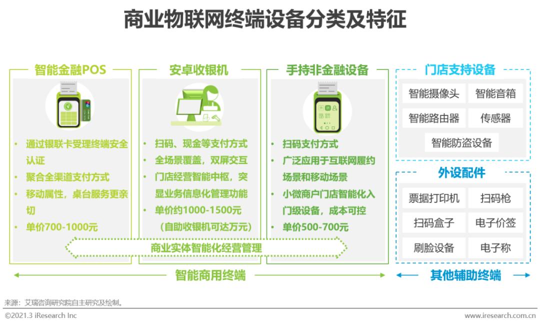 5g/4g工業路由網關