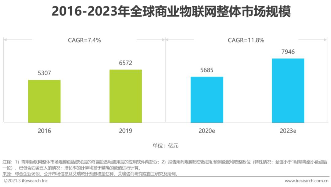 5g/4g工業路由網關