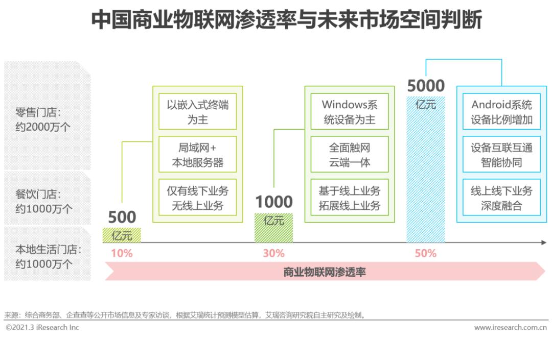 5g/4g工業路由網關