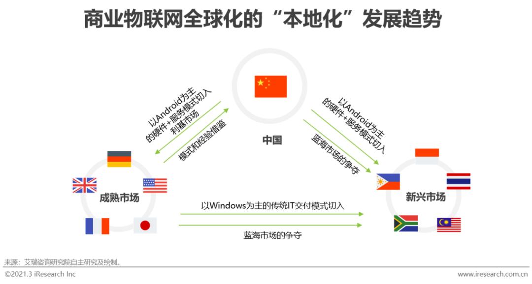 5g/4g工業路由網關