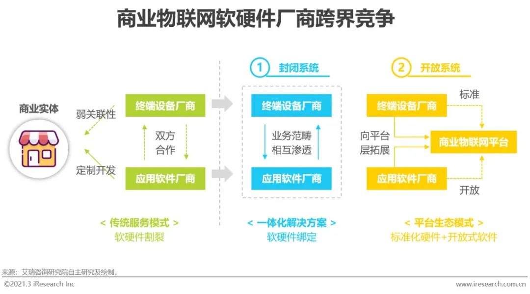 5g/4g工業路由網關