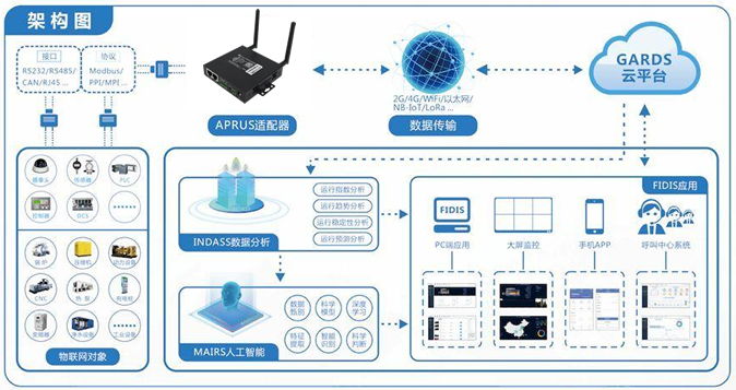物聯(lián)網(wǎng)設(shè)備如何工作 物聯(lián)網(wǎng)設(shè)備如何工作