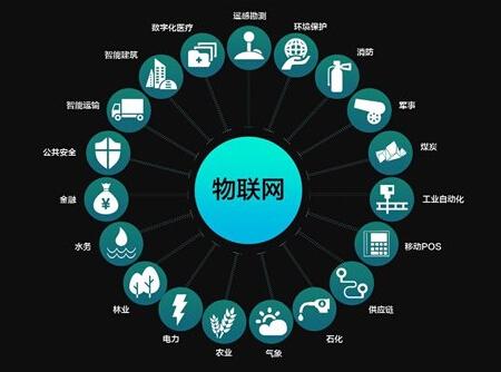 5g/4g工業(yè)路由網(wǎng)關(guān) 5g/4g工業(yè)路由網(wǎng)關(guān)