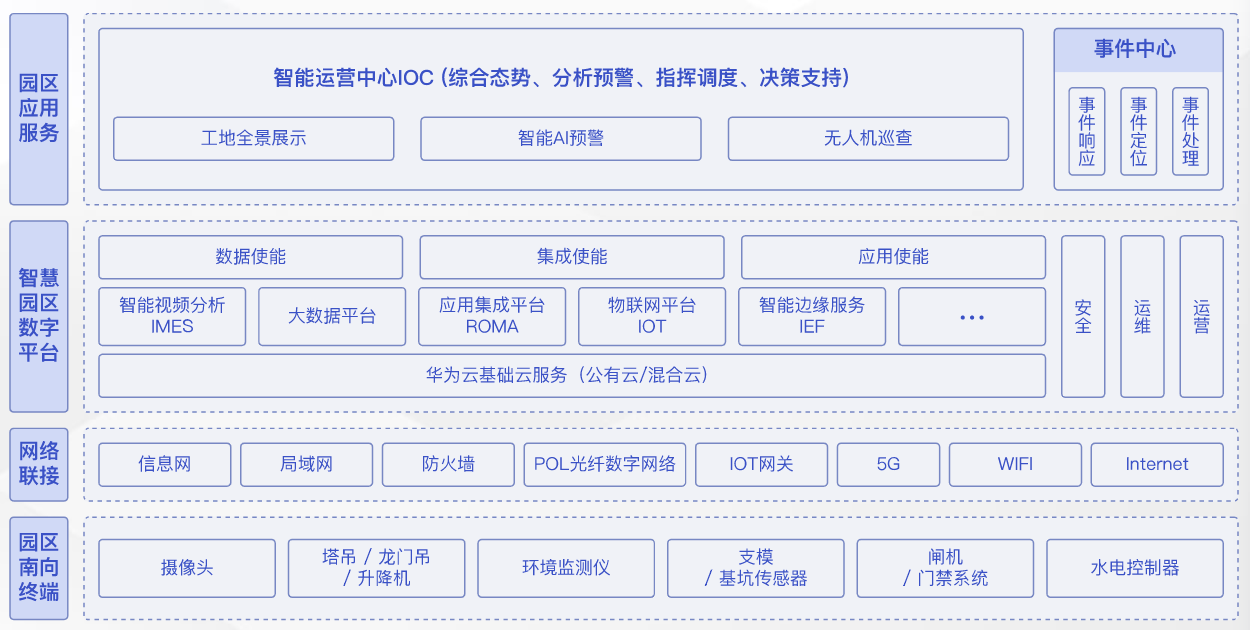 5G AI網(wǎng)關(guān)拓?fù)鋱D 5G AI網(wǎng)關(guān)拓?fù)鋱D