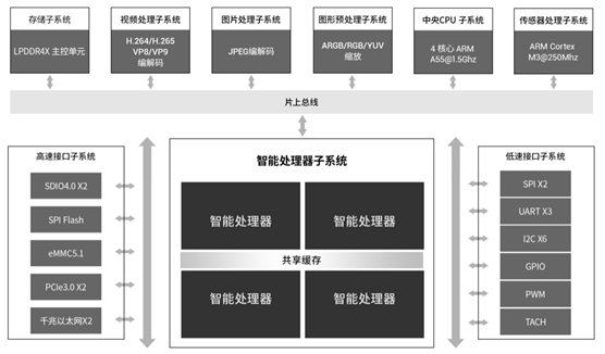 AI視頻網關 AI視頻網關