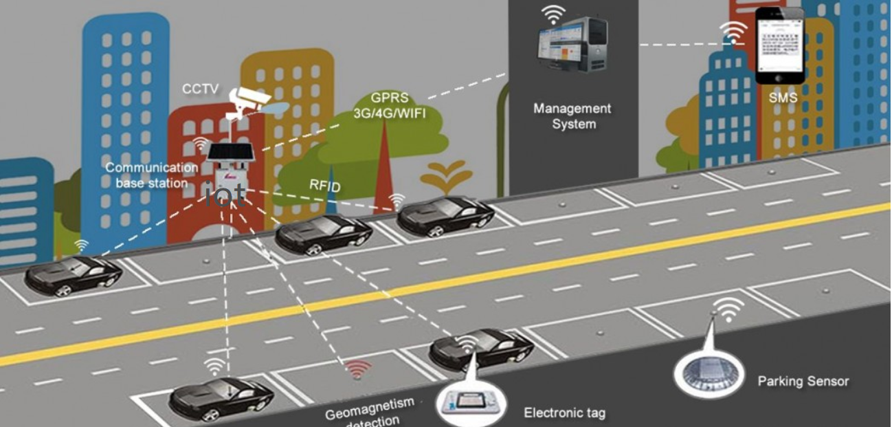 物聯網停車 物聯網停車