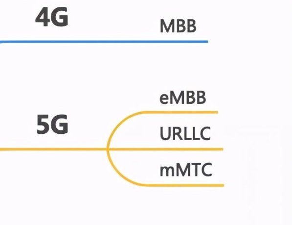5g/4g工業路由網關