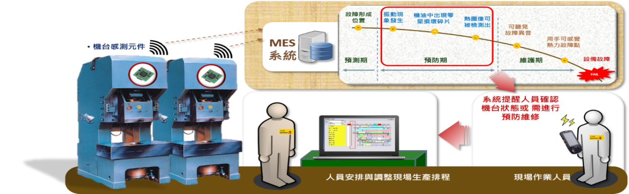 5g/4g工業(yè)路由網(wǎng)關(guān) 故障預(yù)警偵測(cè)